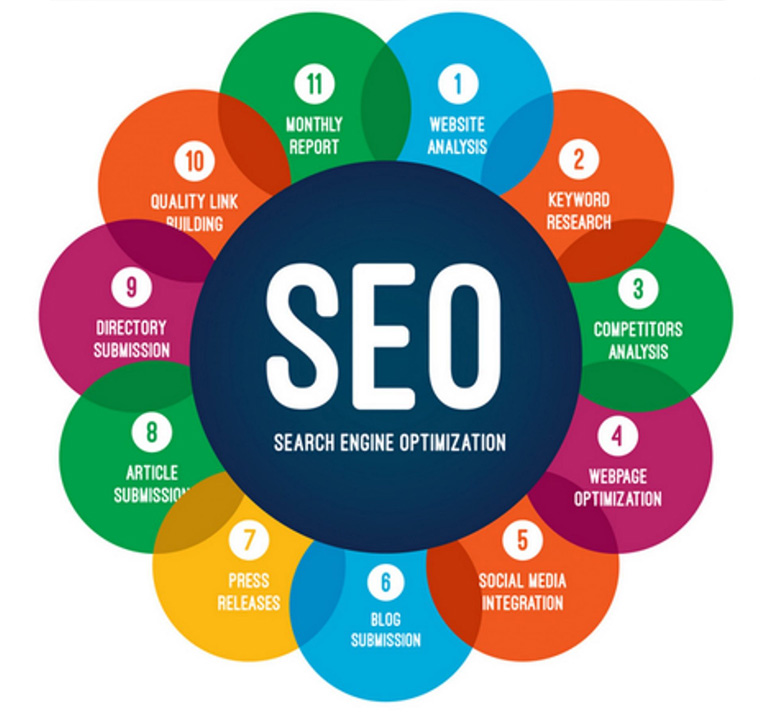 Unveiling the Best Organic SEO Companies